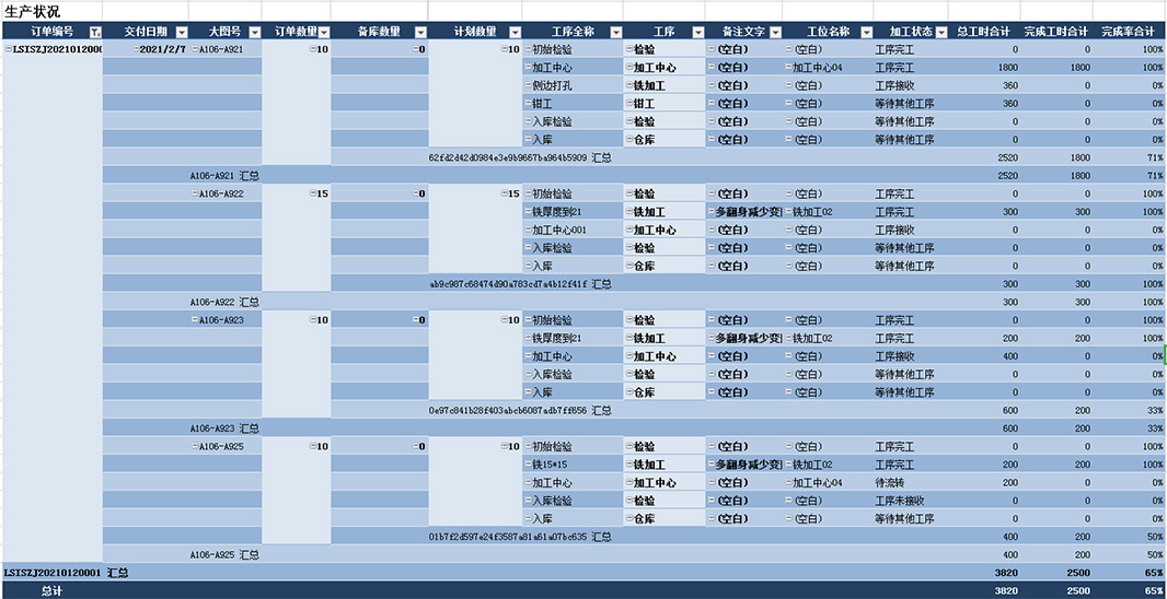 生產狀況表格導出